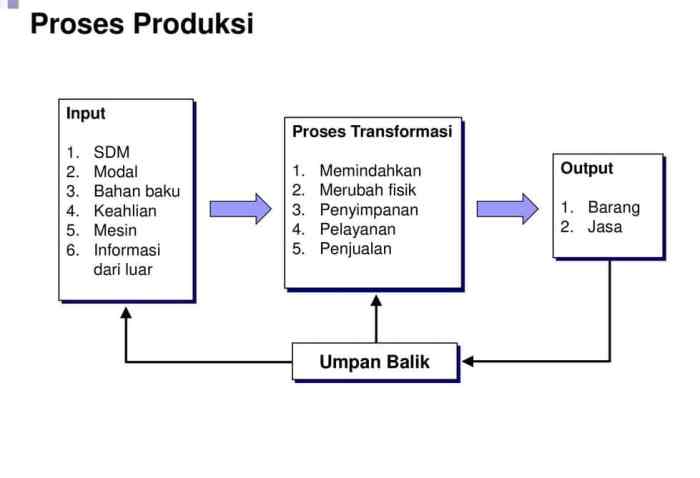 Perencanaan proses produksi meliputi berikut kecuali