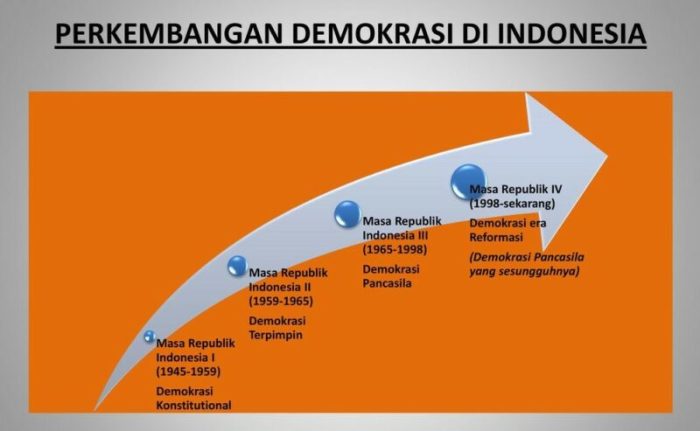 Kehidupan demokrasi pentingnya masyarakat