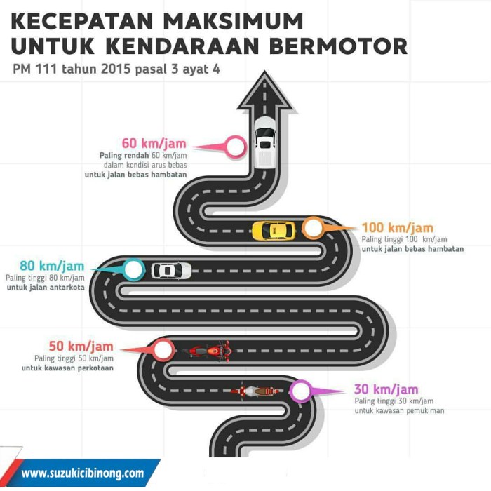 Berapakah batas maksimum attack speed