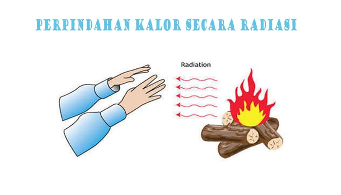 Radiasi perpindahan panas kalor konveksi konduksi radiation modes proses contoh kelas object memahami radiations unggun termal fisika memancarkan matahari fundamentals