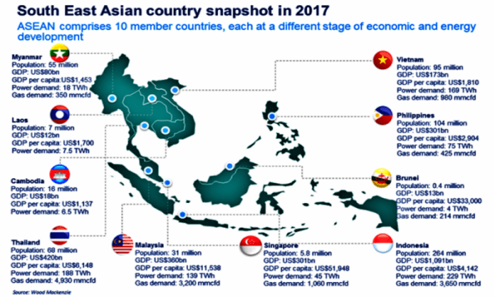 Kondisi politik negara asean