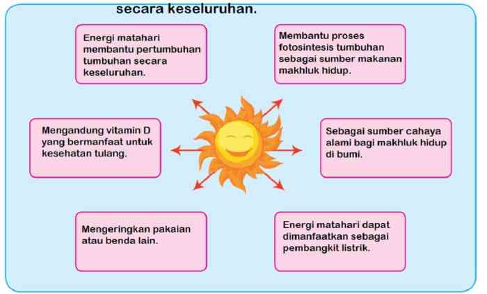 Energi manfaat kehidupan teknologia matahari papan alternatif