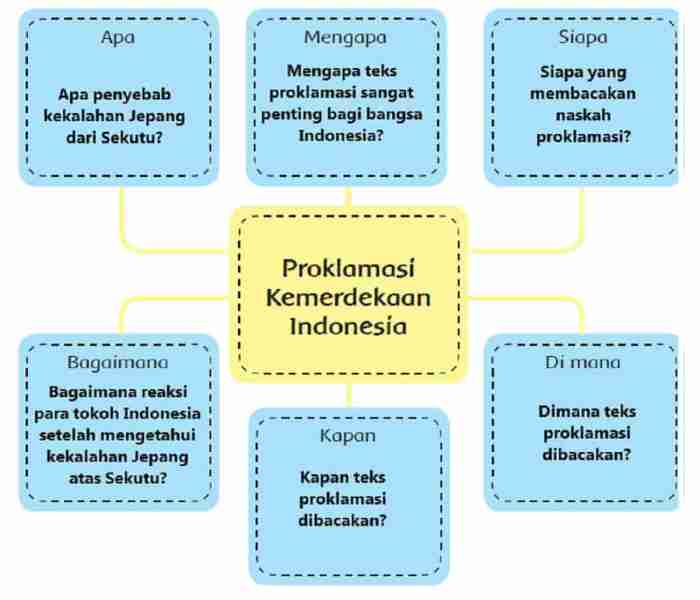 Tokoh rengasdengklok proklamasi kemerdekaan golongan peristiwa pahlawan daftar soekarno berperan wikana kunto jusuf penting dibalik berjasa kisah penyebab diculik angsa