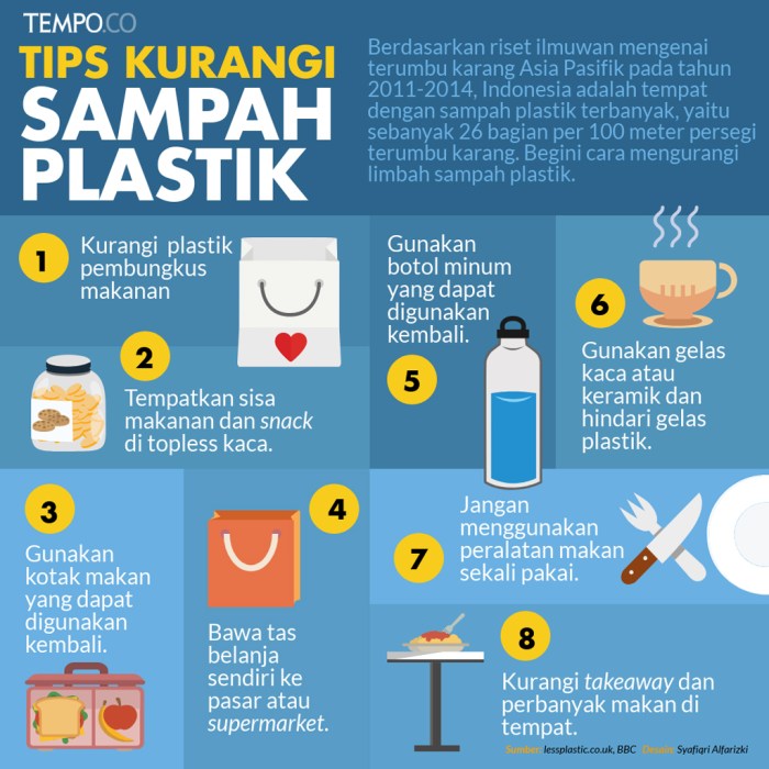 Sampah plastik kurangi mengurangi bisnis selama baik ramah lingkungan