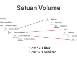 Bagaimana Cara Untuk Memperoleh Satuan Volume