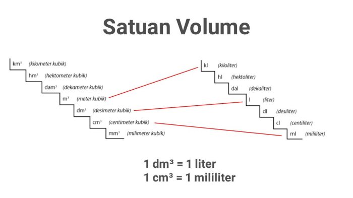 Liter satuan berapa konversi jawabannya temukan tangga sini