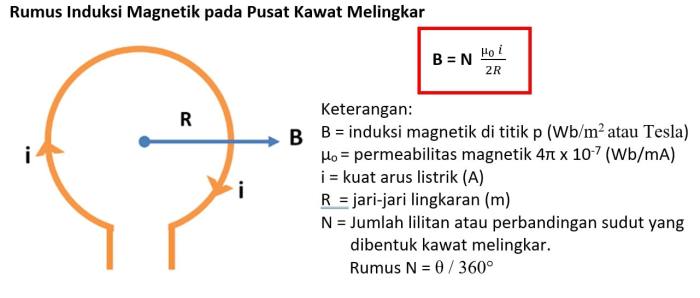 Magnet sifat tolak menolak gaya didekatkan maka kutub senama