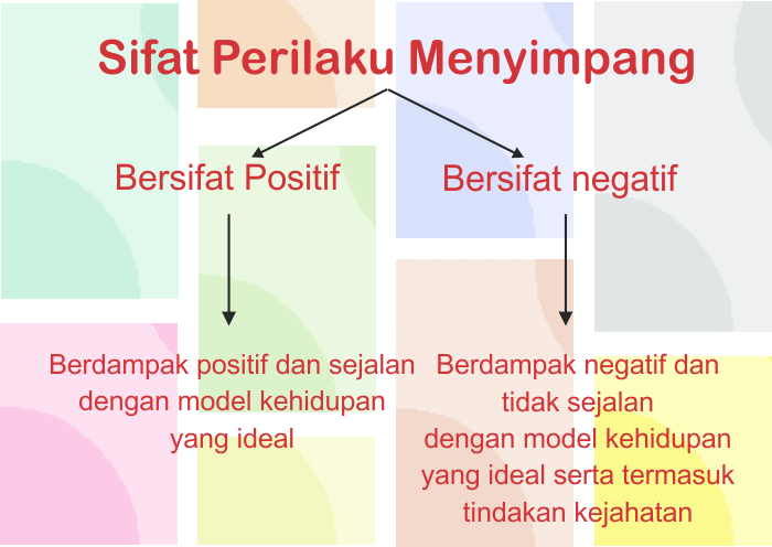 Sifat perilaku yang perlu ditingkatkan