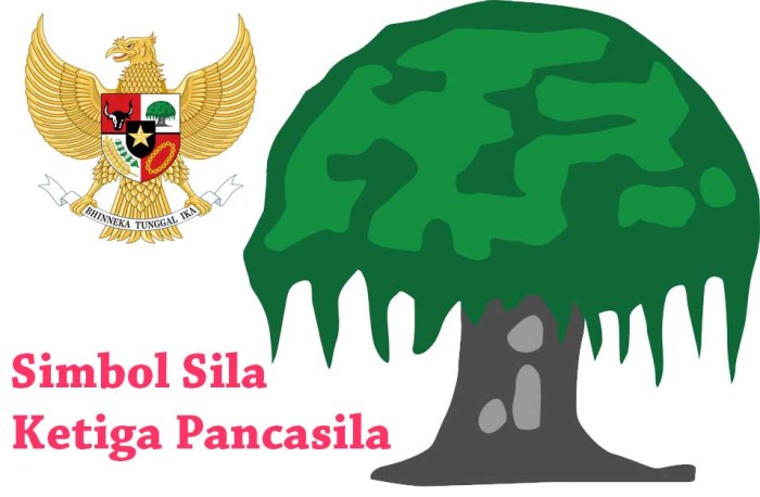 Butir pancasila sila pertama sampai kelima ke1 maha