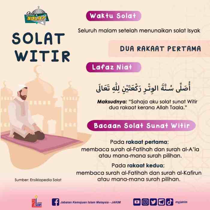 Islampos shalat