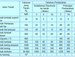 Rumus Mengukur Susut Kering Tanah Liat: Rahasia Stabilitas Bangunan
