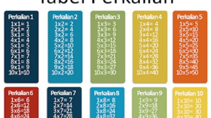 Perkalian berapa yang hasilnya 64