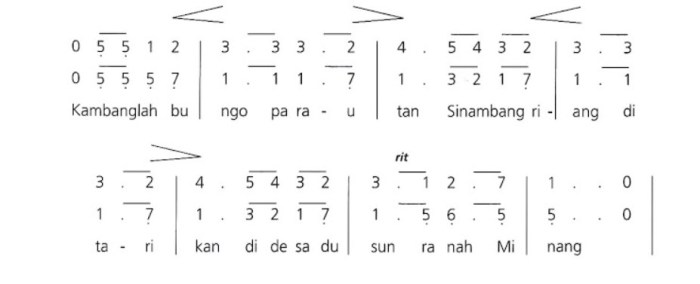 Tanda lagu lambat contoh juga terdapat sama sehingga metronom memainkan