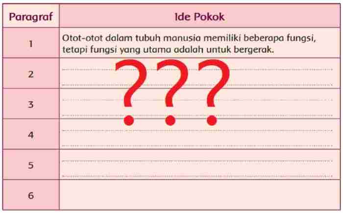 Bagaimana cara kita mengetahui informasi dalam sebuah paragraf