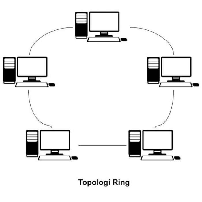 Topologi keuntungan