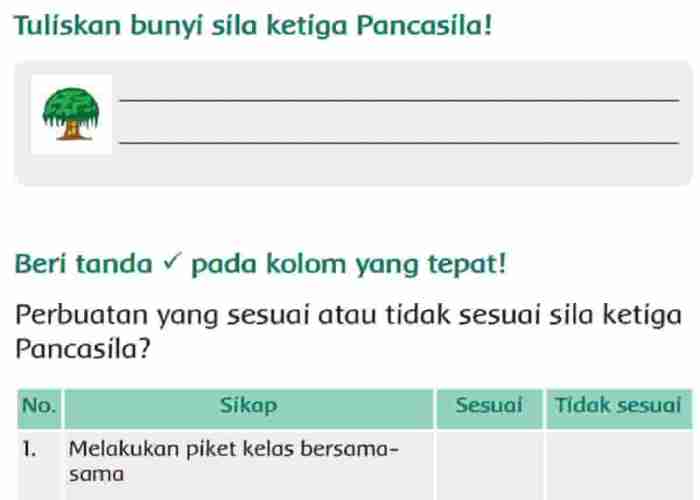 Sila simbol pancasila makna hubungan bintang pertama dosenppkn antara