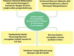 Bagaimana Cara Menjalankan Kewajiban Warga Masyarakat dalam Mengisi Kemerdekaan