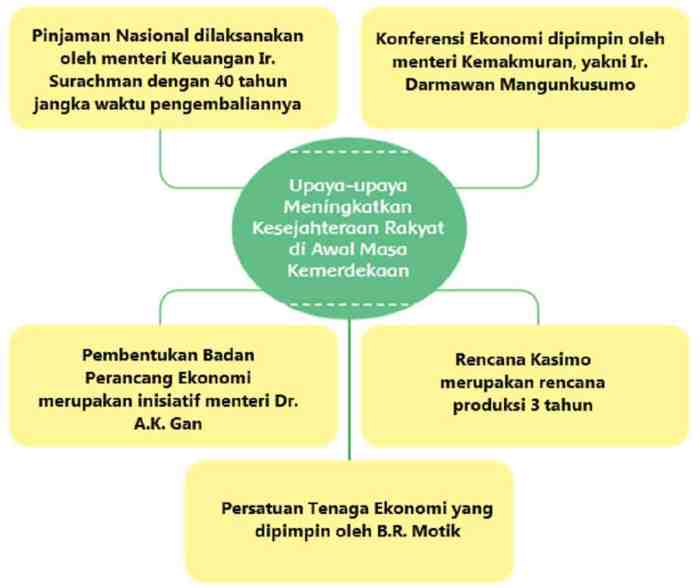 Kewajiban hak warga masyarakat ayo jawab tanggung lingkungan bakti tetangga menjaga berdiskusi tinggal membantu