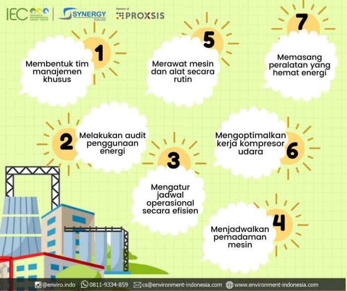 Energi listrik menghemat ruangan