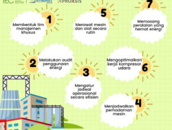 Bagaimana Caranya Menghemat Energi