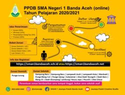 Informasi Lengkap tentang PPDB SMA 3 Banda Aceh