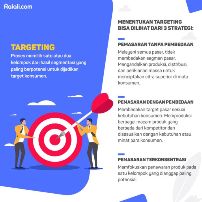 Metode dengan membandingkan target khalayak dengan berbagai jenis media disebut