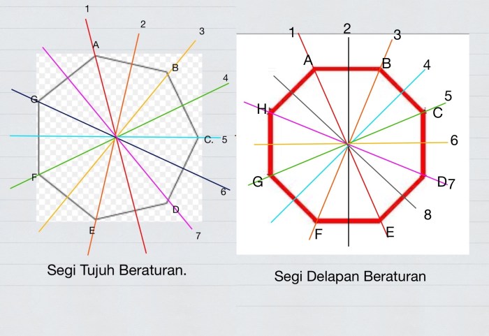 Banyak sumbu simetri bangun tersebut adalah