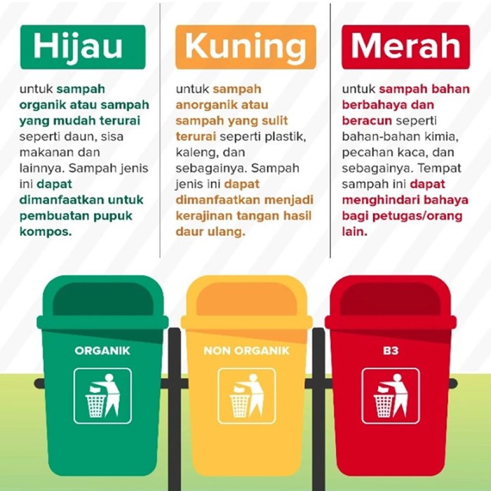 Dapat mengetahui dan memilah sampah