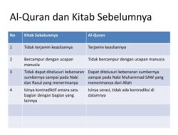 Al Quran dan Kedudukannya Terhadap Kitab-Kitab Sebelumnya