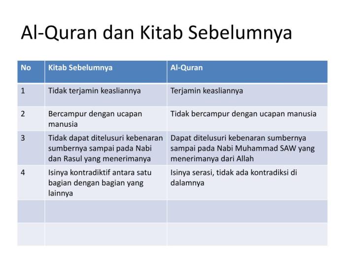 Kitab quran qur suci tanwir