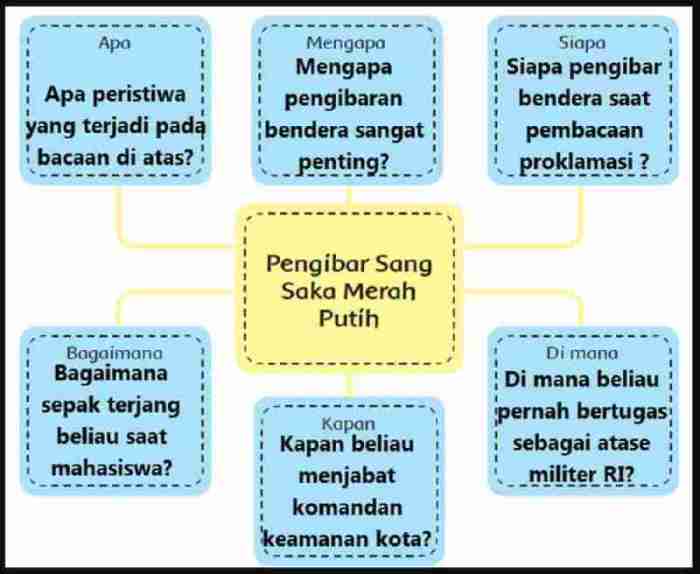 Kata tanya apa siapa kapan dimana mengapa bagaimana pertanyaan