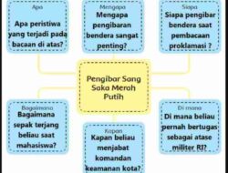 Proklamasi Kemerdekaan Indonesia: Apa, Mengapa, Siapa, Bagaimana, Kapan, Dimana