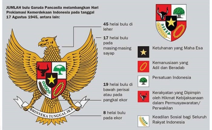 Identitas nasional pancasila materi pendidikan