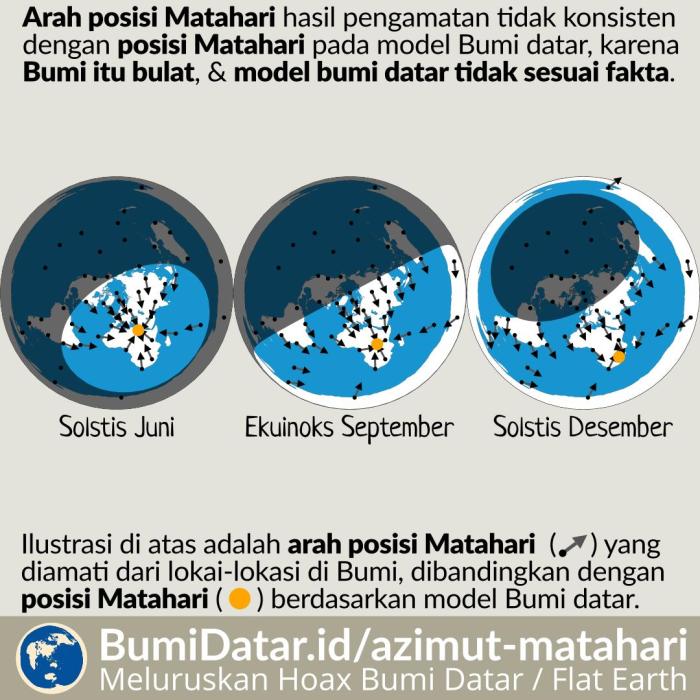 Gerhana bulan terjadinya proses jenis terjadi penjelasan pada bagaimana akan bisa