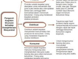 Bagaimana Pengaruh Kegiatan Ekonomi Terhadap Kesejahteraan Masyarakat