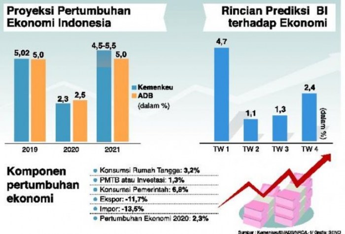 Bagaimana potensi perekonomian asean pada tingkat global