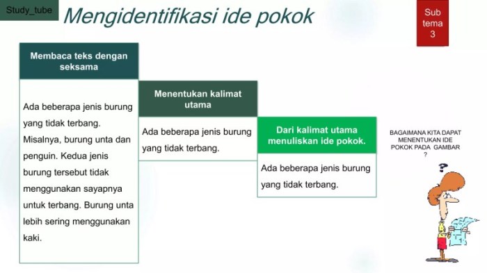 Pokok ide teks menentukan