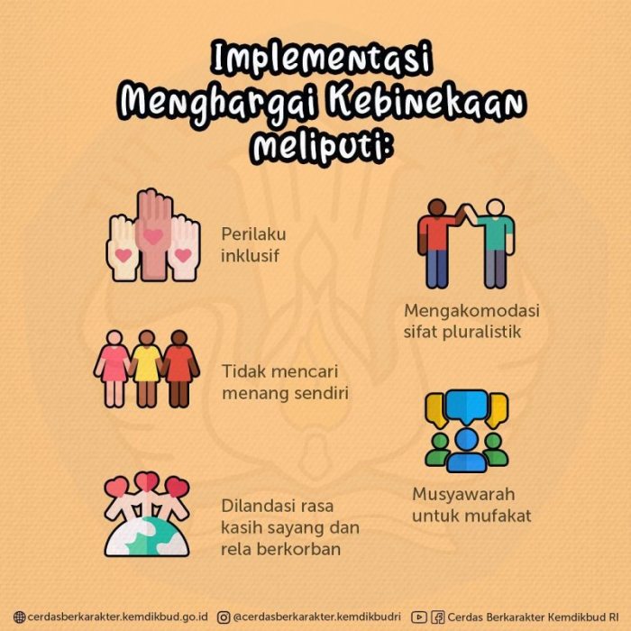 Toleransi antar beragama agama umat rasa menciptakan cara lain menghargai ketika bagaimana dengan mempunyai setiap memilih maka seseorang manusia hak