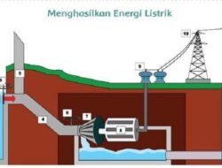 Bagaimana Listrik dari PLTA Dapat Sampai ke Rumah Rumah
