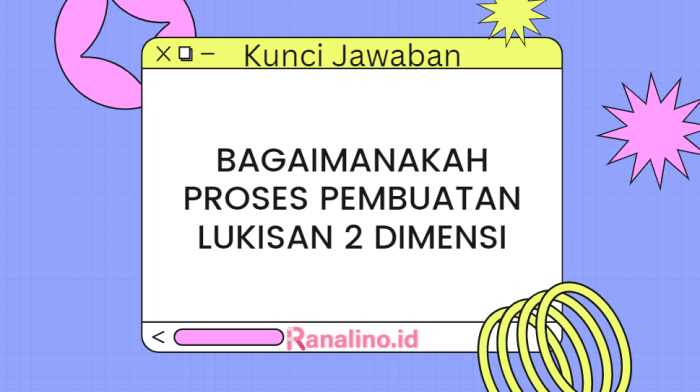 Seni karya rupa dimensi lukisan contoh penjelasan lukis lengkapnya aliran