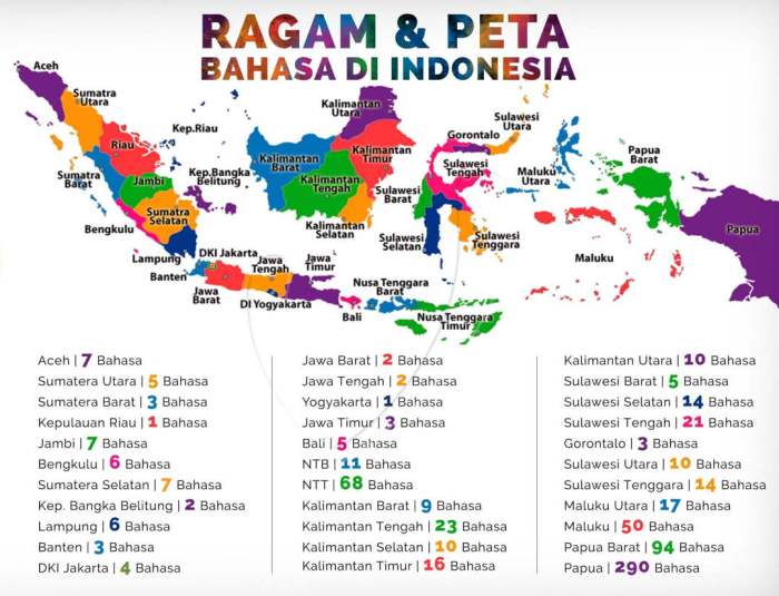 Bagaimana bahasa yang digunakan dalam karangan nonfiksi