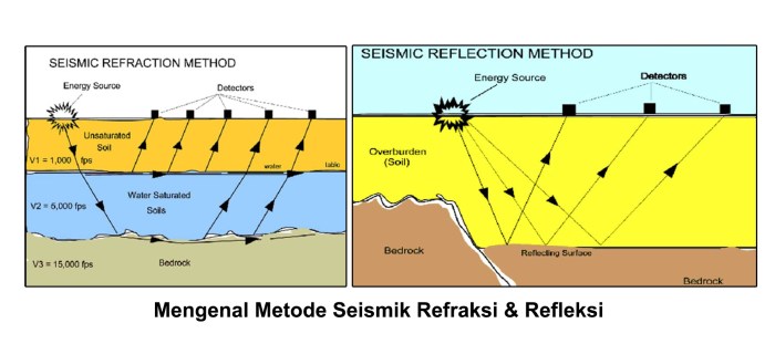 Bagaimana refleksi dalam pameran