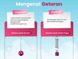 Berbeda dari Semula: Memahami Dinamika Perubahan dalam Kehidupan