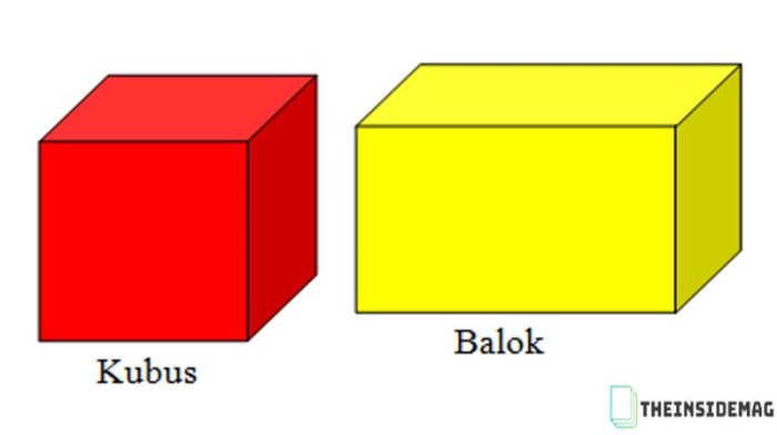 Berikut ini adalah unsur dari seni rupa kecuali