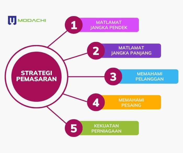 Bagaimana cara mengatasi permasalahan tersebut