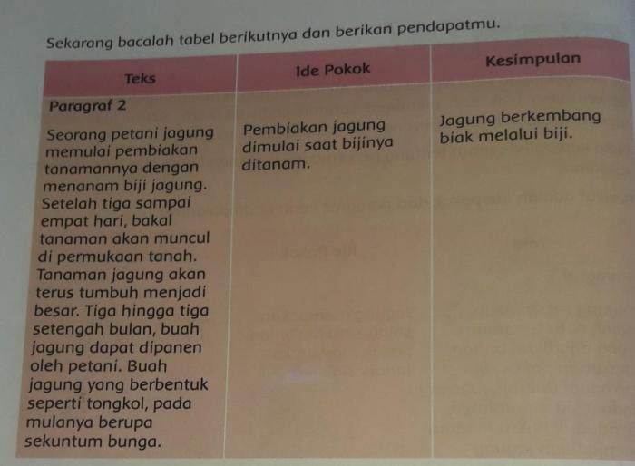 Menemukan bagaimana jawabanmu membantu tulislah jawabannya