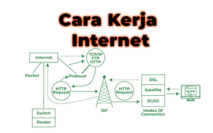 Kerja bagaimana