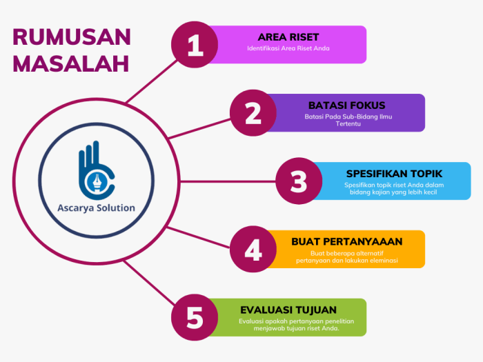 Contoh judul dan rumusan masalah penelitian