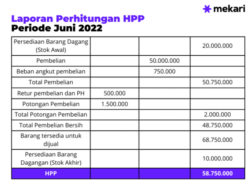 Bagaimana Cara Menghitung HPP