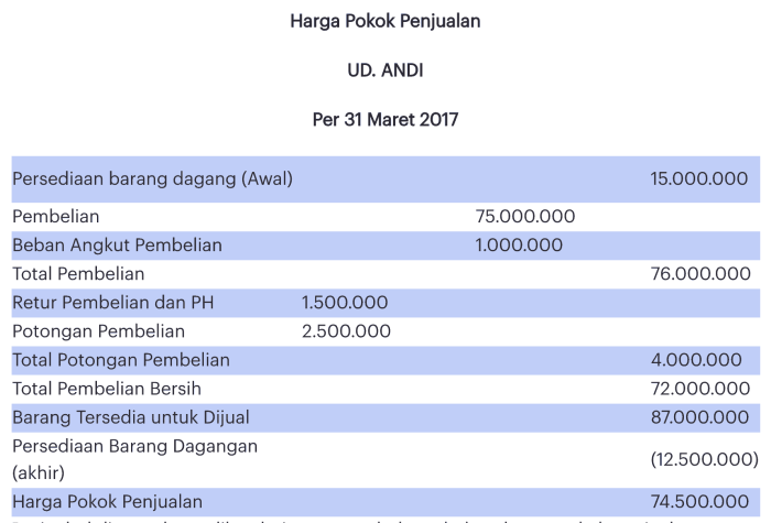 Bagaimana cara menghitung harga pokok produksi